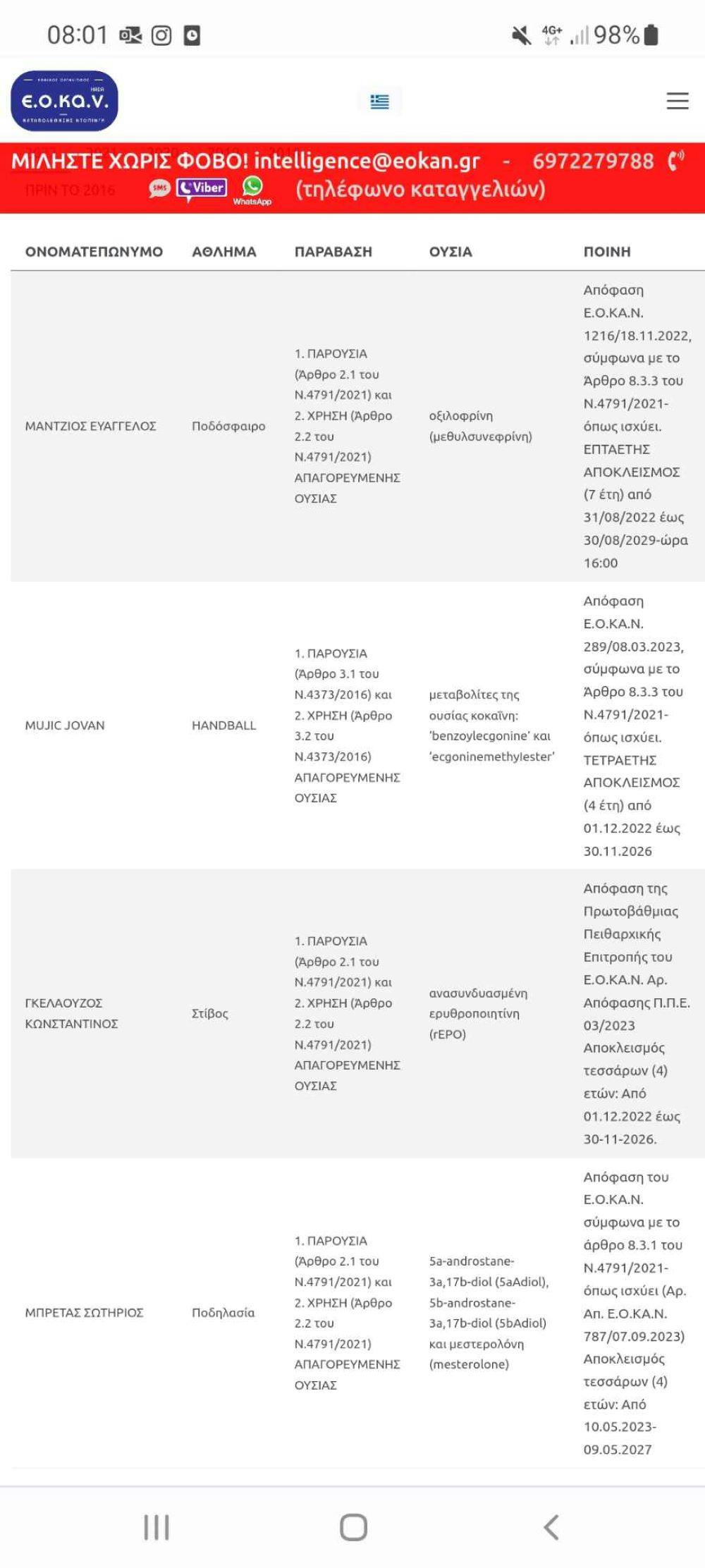 Ε.Ο.Κ.Α.Ν.: Αποκλεισμός του Κώστα Γκελαούζου έως τις 30/11/2026 runbeat.gr